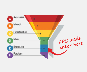 Funnel with PPC